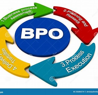 The Dynamic World of BPO: Unlocking Global Opportunities 🚀